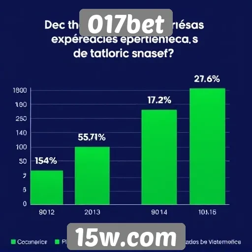 Estatísticas de usuários ativos no site 017bet