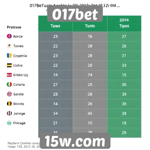 Comparação entre 017bet e concorrentes do setor